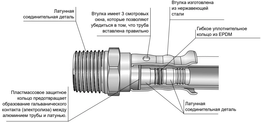 Водорозетка латунная HENCO 28PV-1 Дн16x1/2″x16x1/2″ Ру16 двойная приподнятая 153 мм, пресс